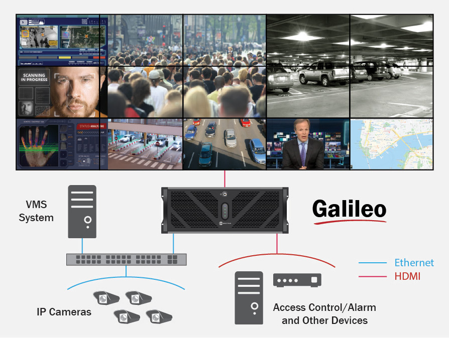 Galileo VMS system diagram