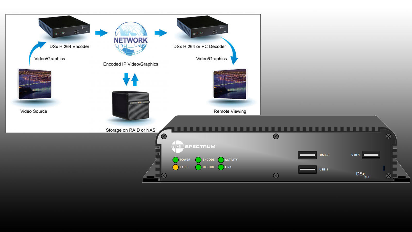 convert video codec or extenstions in photostage software